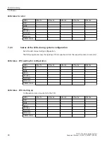 Preview for 48 page of Siemens SIMATIC CN 4100 Equipment Manual