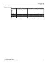 Preview for 49 page of Siemens SIMATIC CN 4100 Equipment Manual