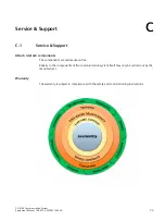 Preview for 73 page of Siemens SIMATIC CN 4100 Equipment Manual