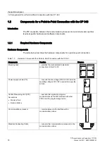 Предварительный просмотр 14 страницы Siemens SIMATIC CP 340 User Manual