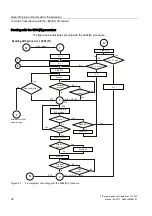 Предварительный просмотр 36 страницы Siemens SIMATIC CP 340 User Manual