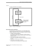 Предварительный просмотр 31 страницы Siemens SIMATIC CP 440 Manual