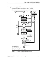 Предварительный просмотр 51 страницы Siemens SIMATIC CP 440 Manual