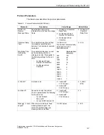 Предварительный просмотр 71 страницы Siemens SIMATIC CP 440 Manual