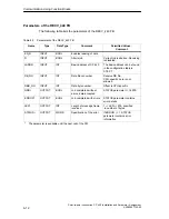 Предварительный просмотр 100 страницы Siemens SIMATIC CP 440 Manual