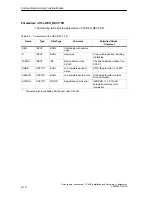 Предварительный просмотр 104 страницы Siemens SIMATIC CP 440 Manual