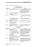 Предварительный просмотр 125 страницы Siemens SIMATIC CP 440 Manual