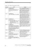 Предварительный просмотр 126 страницы Siemens SIMATIC CP 440 Manual