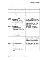 Предварительный просмотр 127 страницы Siemens SIMATIC CP 440 Manual