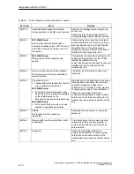 Предварительный просмотр 128 страницы Siemens SIMATIC CP 440 Manual