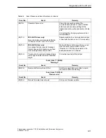 Предварительный просмотр 129 страницы Siemens SIMATIC CP 440 Manual