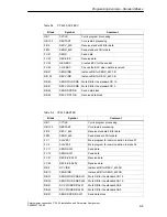 Предварительный просмотр 139 страницы Siemens SIMATIC CP 440 Manual