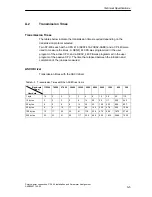 Предварительный просмотр 151 страницы Siemens SIMATIC CP 440 Manual