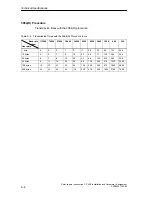 Предварительный просмотр 152 страницы Siemens SIMATIC CP 440 Manual