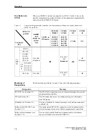 Предварительный просмотр 16 страницы Siemens SIMATIC CP 541 Manual