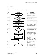 Предварительный просмотр 29 страницы Siemens SIMATIC CP 541 Manual