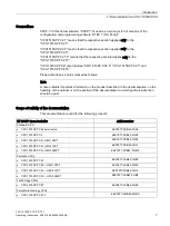 Предварительный просмотр 8 страницы Siemens SIMATIC CPU 1515SP PC2 F User Manual