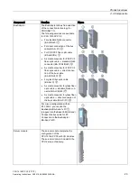 Предварительный просмотр 24 страницы Siemens SIMATIC CPU 1515SP PC2 F User Manual