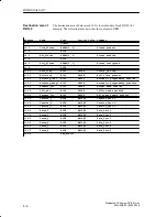 Preview for 80 page of Siemens SIMATIC Distributed I/O System DP/ASi Link Manual