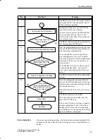 Preview for 83 page of Siemens SIMATIC Distributed I/O System DP/ASi Link Manual