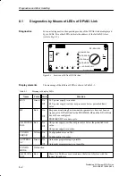 Preview for 88 page of Siemens SIMATIC Distributed I/O System DP/ASi Link Manual