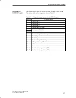 Preview for 97 page of Siemens SIMATIC Distributed I/O System DP/ASi Link Manual