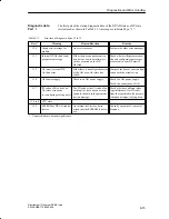 Preview for 101 page of Siemens SIMATIC Distributed I/O System DP/ASi Link Manual