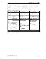 Preview for 103 page of Siemens SIMATIC Distributed I/O System DP/ASi Link Manual