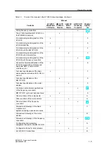 Предварительный просмотр 15 страницы Siemens SIMATIC EM 148-FC Manual