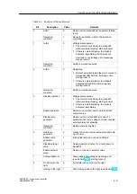 Предварительный просмотр 37 страницы Siemens SIMATIC EM 148-FC Manual