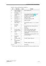 Предварительный просмотр 39 страницы Siemens SIMATIC EM 148-FC Manual