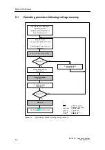 Предварительный просмотр 58 страницы Siemens SIMATIC EM 148-FC Manual