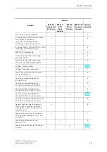 Предварительный просмотр 11 страницы Siemens SIMATIC EM 300 Manual