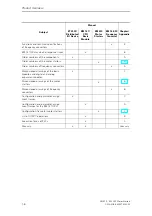 Предварительный просмотр 12 страницы Siemens SIMATIC EM 300 Manual