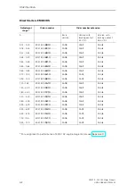 Предварительный просмотр 60 страницы Siemens SIMATIC EM 300 Manual