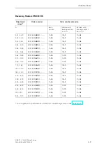 Предварительный просмотр 61 страницы Siemens SIMATIC EM 300 Manual