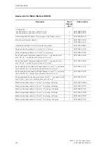 Предварительный просмотр 62 страницы Siemens SIMATIC EM 300 Manual