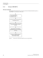 Preview for 84 page of Siemens SIMATIC ET 200AL System Manual