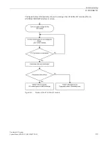 Preview for 85 page of Siemens SIMATIC ET 200AL System Manual