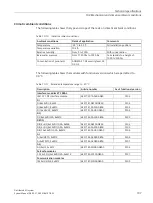 Preview for 109 page of Siemens SIMATIC ET 200AL System Manual