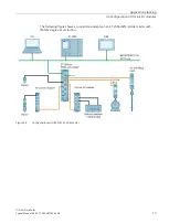 Preview for 160 page of Siemens SIMATIC ET 200AL System Manual