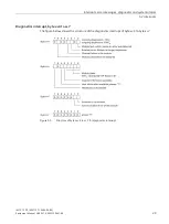 Preview for 279 page of Siemens SIMATIC ET 200AL System Manual