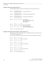 Preview for 280 page of Siemens SIMATIC ET 200AL System Manual