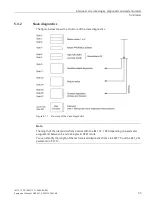 Preview for 285 page of Siemens SIMATIC ET 200AL System Manual