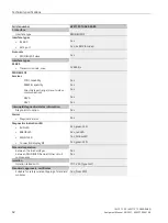 Preview for 292 page of Siemens SIMATIC ET 200AL System Manual