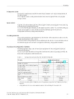 Preview for 514 page of Siemens SIMATIC ET 200AL System Manual