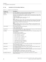 Preview for 529 page of Siemens SIMATIC ET 200AL System Manual