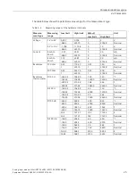 Preview for 622 page of Siemens SIMATIC ET 200AL System Manual