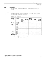 Preview for 630 page of Siemens SIMATIC ET 200AL System Manual