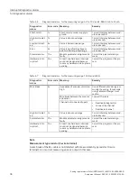 Preview for 633 page of Siemens SIMATIC ET 200AL System Manual